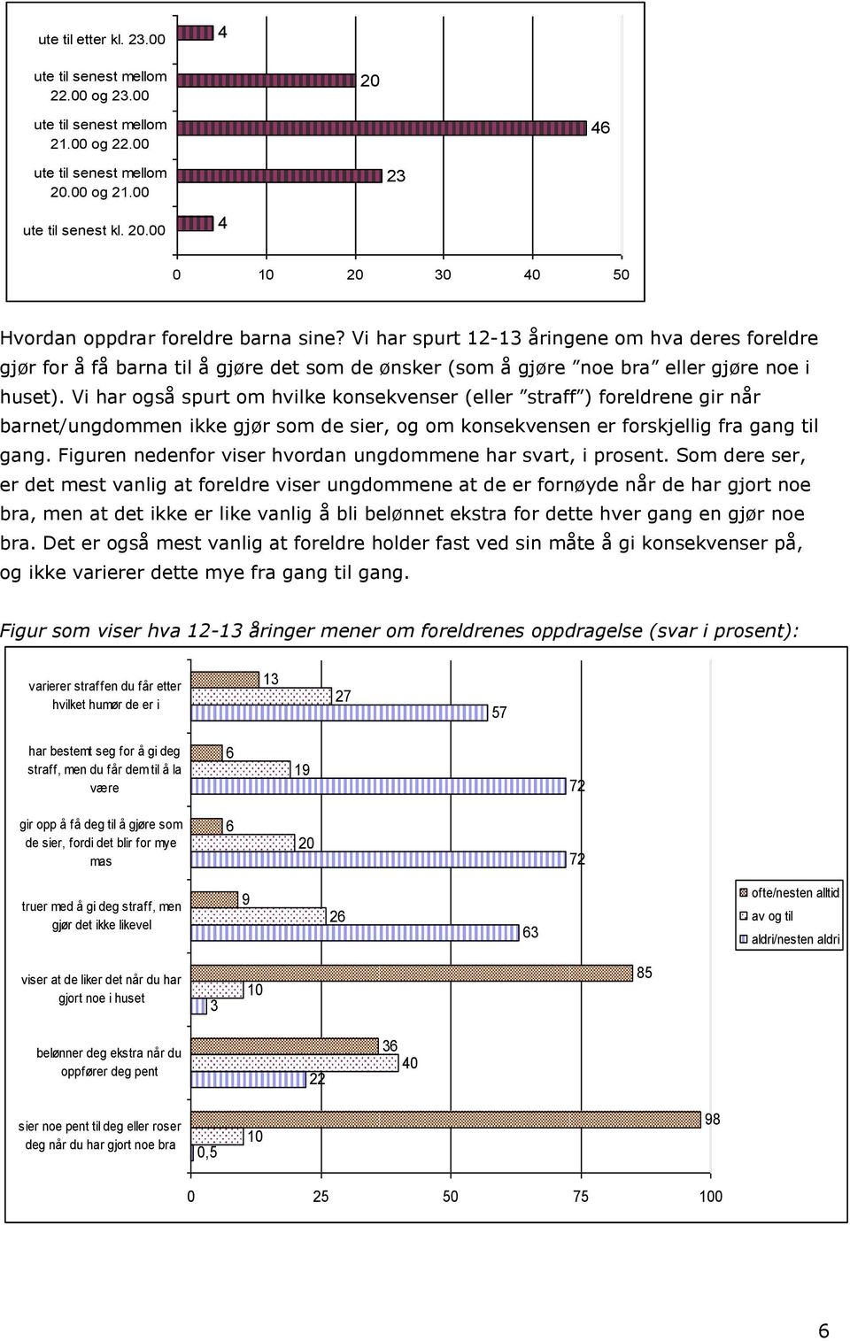 Vi har også spurt om hvilke konsekvenser (eller straff ) foreldrene gir når barnet/ungdommen ikke gjør som de sier, og om konsekvensen er forskjellig fra gang til gang.