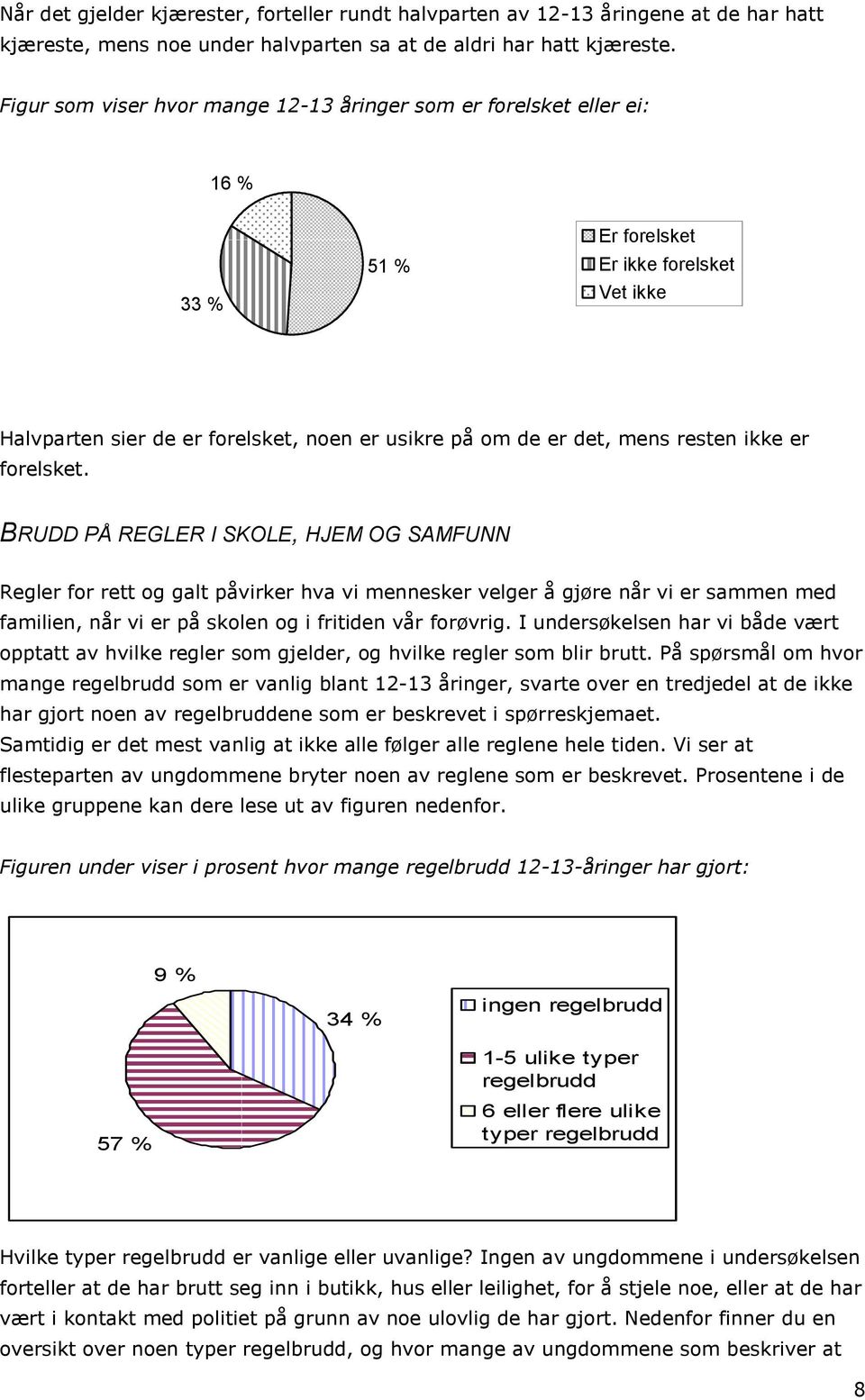 ikke er forelsket.