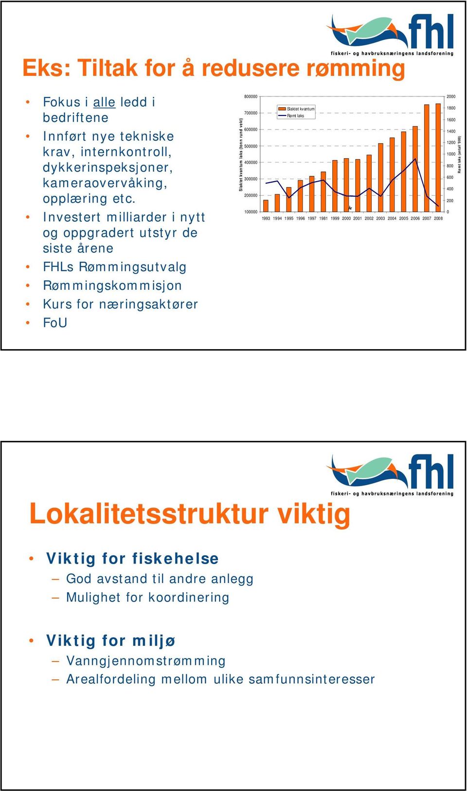 kvantum 1800 700000 Rømt laks 1600 600000 1400 1200 500000 1000 400000 800 300000 600 400 200000 200 År 100000 0 1993 1994 1995 1996 1997 1981 1999 2000 2001 2002 2003 2004 2005 2006 2007