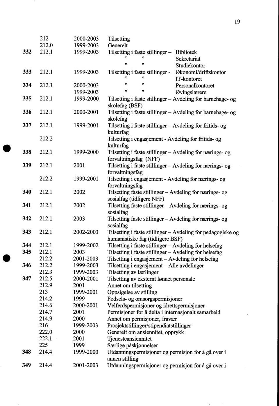 1 19-2000 Tilsetting i faste stillinger - Avdeling for barnehage- og skolefag (BSF) 336 212.1 2000-2001 Tilsetting i faste stillinger - Avdeling for barnehage- og skolefag 337 212.
