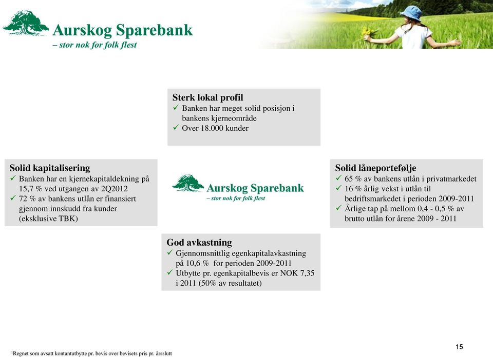 (eksklusive TBK) Solid låneportefølje 65 % av bankens utlån i privatmarkedet 16 % årlig vekst i utlån til bedriftsmarkedet i perioden 2009-2011 Årlige tap på mellom 0,4-0,5