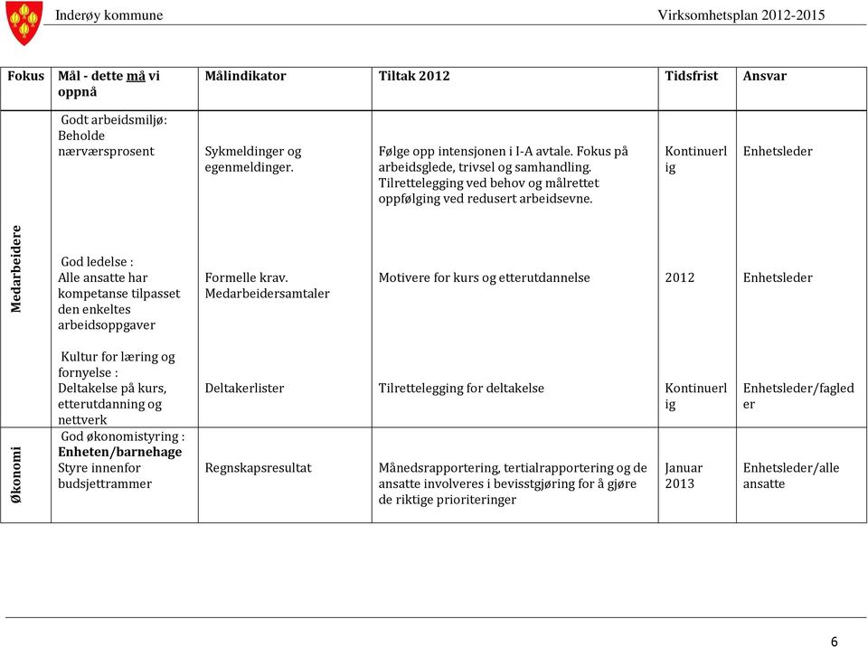 Enhetsleder God ledelse : Alle ansatte har kompetanse tilpasset den enkeltes arbeidsoppgaver Formelle krav.