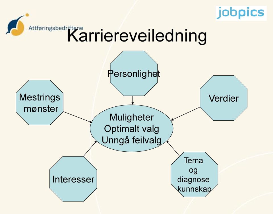 Optimalt valg Unngå feilvalg