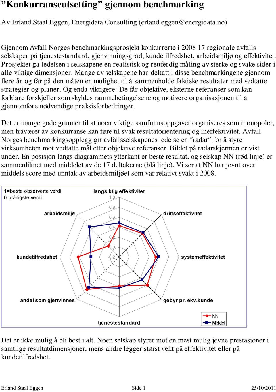 Prosjektet ga ledelsen i selskapene en realistisk og rettferdig måling av sterke og svake sider i alle viktige dimensjoner.