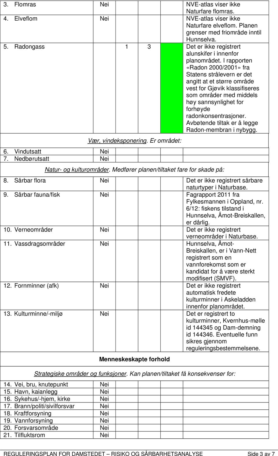 I rapporten «Radon 2000/2001» fra Statens strålevern er det angitt at et større område vest for Gjøvik klassifiseres som områder med middels høy sannsynlighet for forhøyde radonkonsentrasjoner.