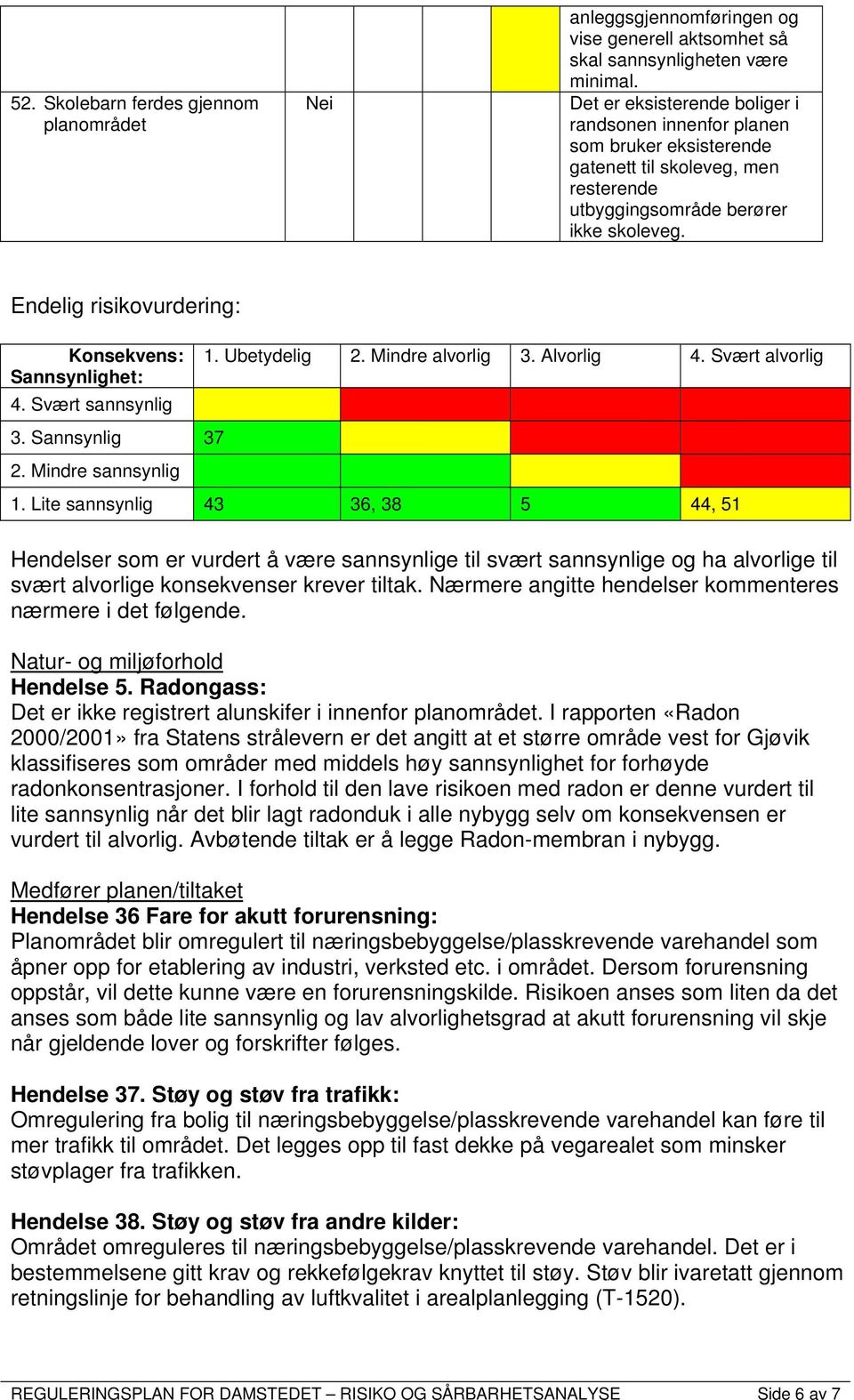 Endelig risikovurdering: Konsekvens: Sannsynlighet: 4. Svært sannsynlig 3. Sannsynlig 37 2. Mindre sannsynlig 1. Ubetydelig 2. Mindre alvorlig 3. Alvorlig 4. Svært alvorlig 1.