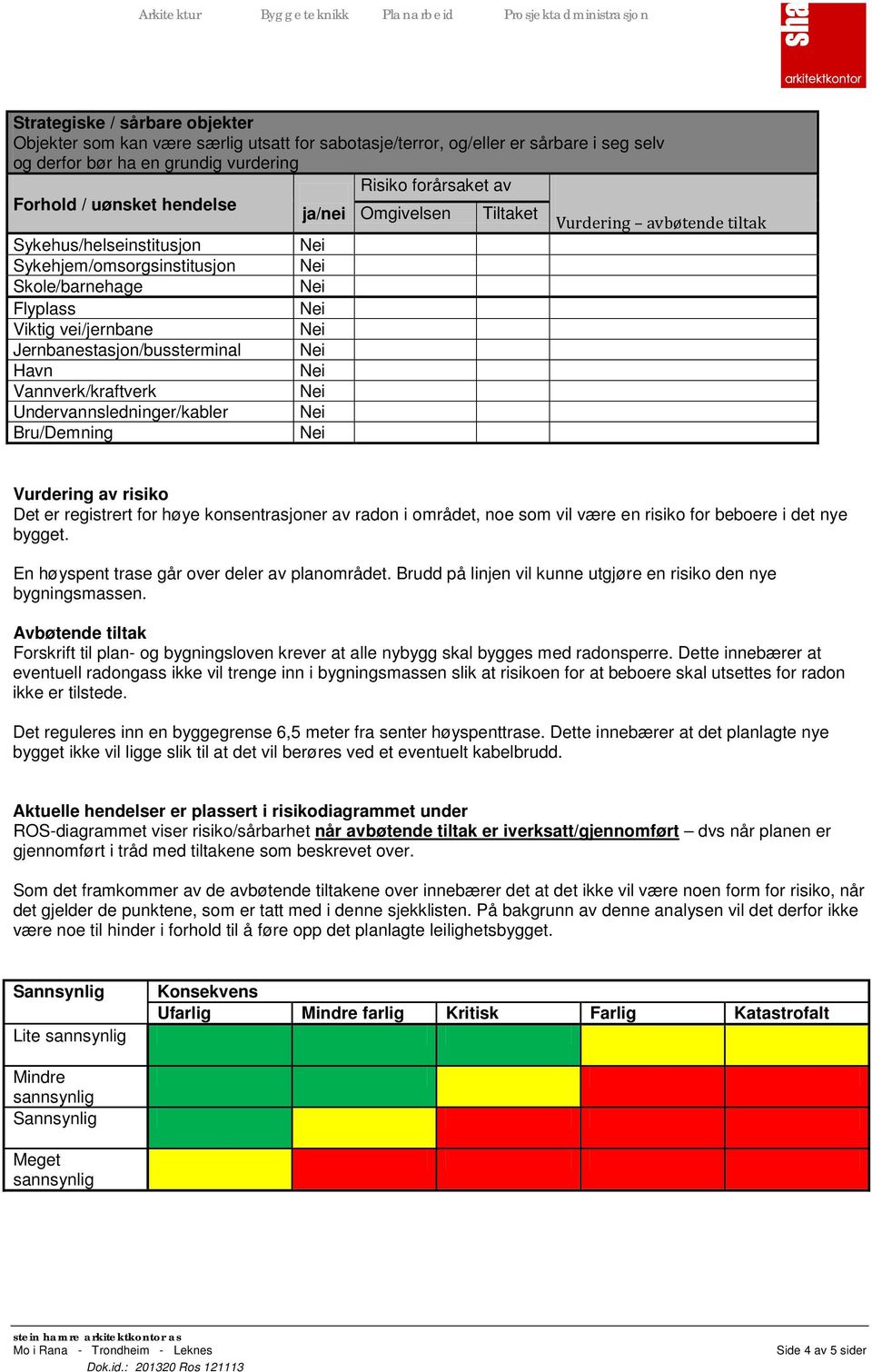 av risiko Det er registrert for høye konsentrasjoner av radon i området, noe som vil være en risiko for beboere i det nye bygget. En høyspent trase går over deler av planområdet.