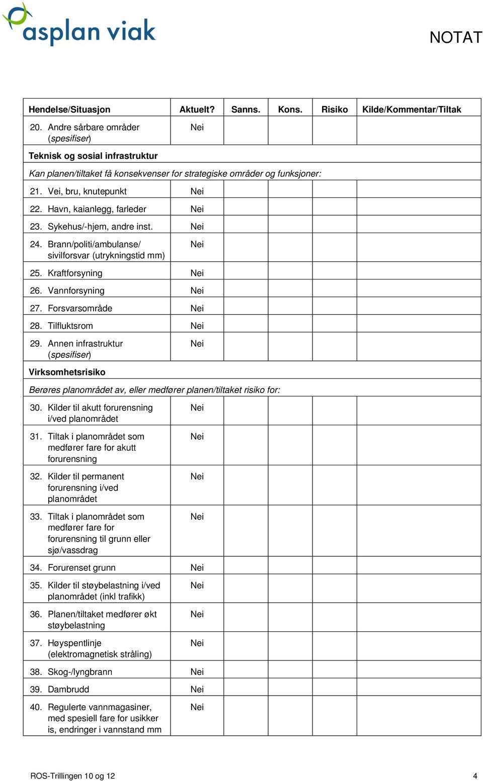 Sykehus/-hjem, andre inst. 24. Brann/politi/ambulanse/ sivilforsvar (utrykningstid mm) 25. Kraftforsyning 26. Vannforsyning 27. Forsvarsområde 28. Tilfluktsrom 29.