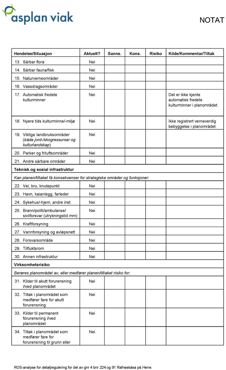 Viktige landbruksområder (både jord-/skogressurser og kulturlandskap) 20. Parker og friluftsområder 21.