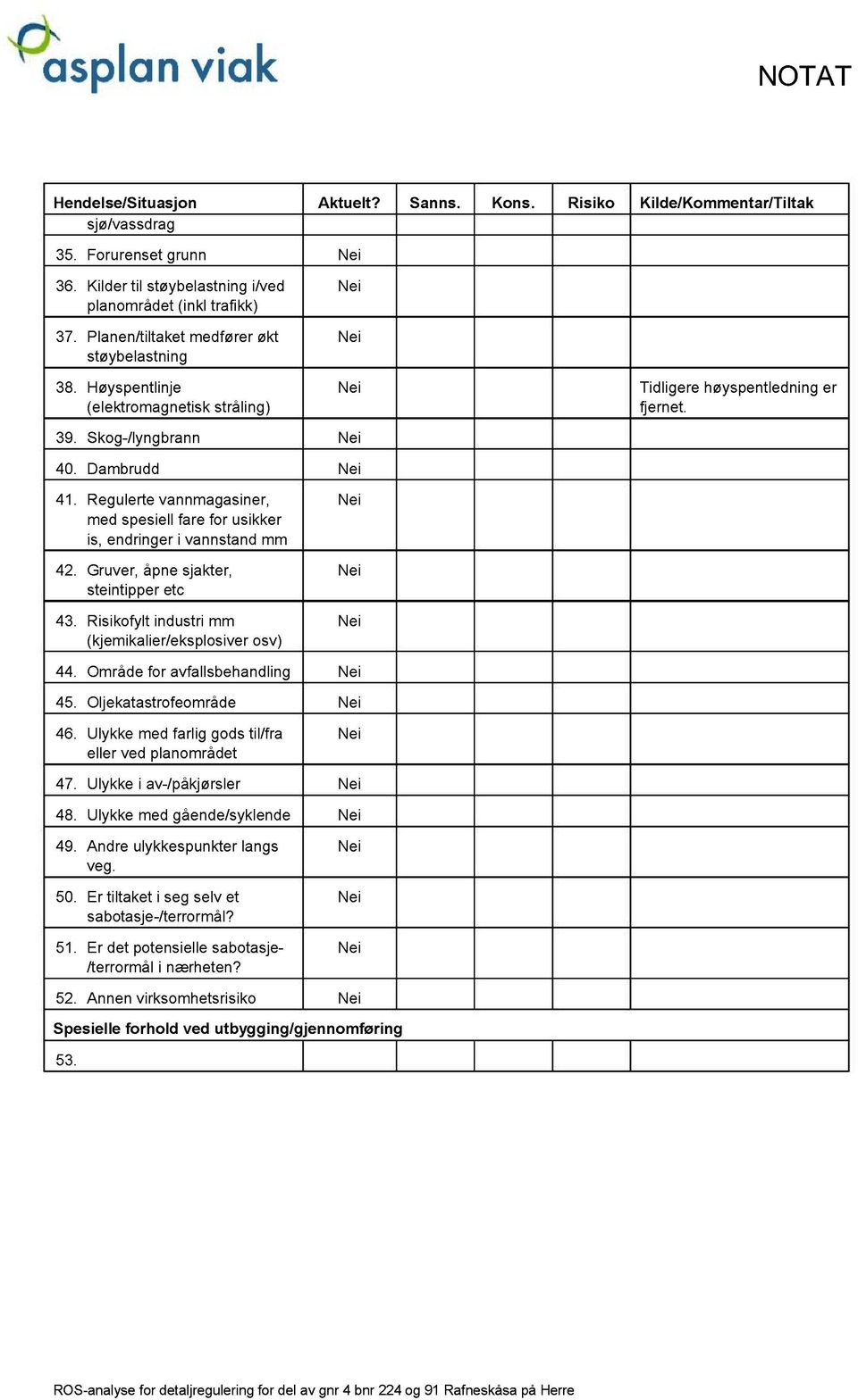 Regulerte vannmagasiner, med spesiell fare for usikker is, endringer i vannstand mm 42. Gruver, åpne sjakter, steintipper etc 43. Risikofylt industri mm (kjemikalier/eksplosiver osv) 44.