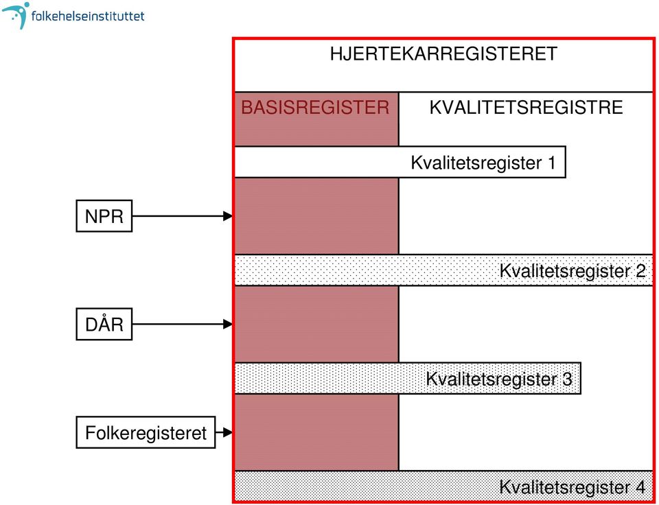 NPR Kvalitetsregister 2 DÅR