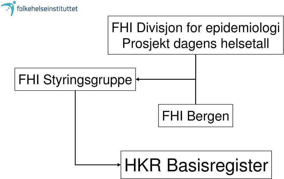 dagens helsetall FHI