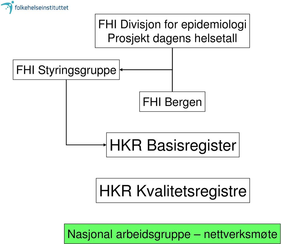 Bergen HKR Basisregister HKR