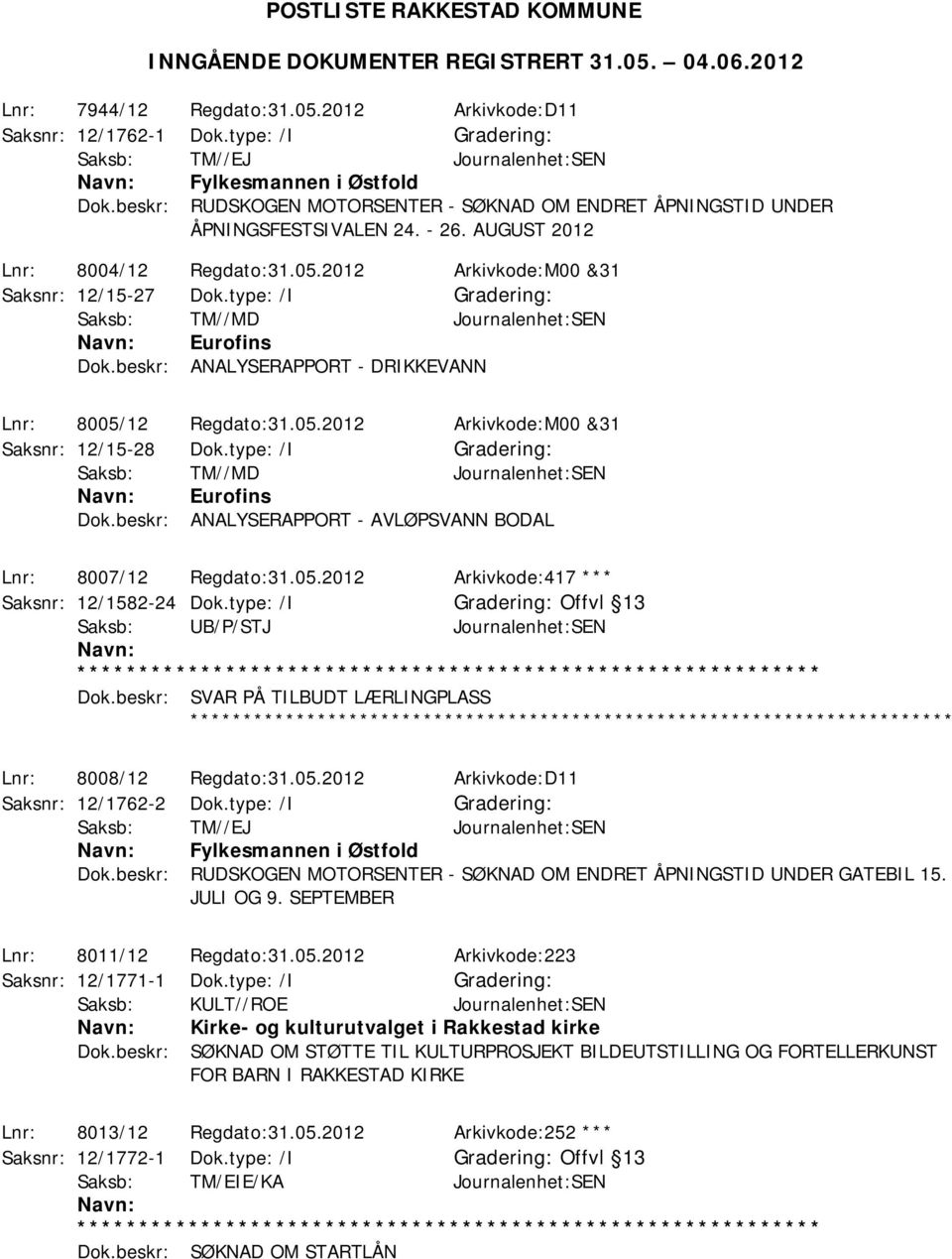 2012 Arkivkode:M00 &31 Saksnr: 12/15-27 Dok.type: /I Saksb: TM//MD Journalenhet:SEN Eurofins Dok.beskr: ANALYSERAPPORT - DRIKKEVANN Lnr: 8005/12 Regdato:31.05.2012 Arkivkode:M00 &31 Saksnr: 12/15-28 Dok.