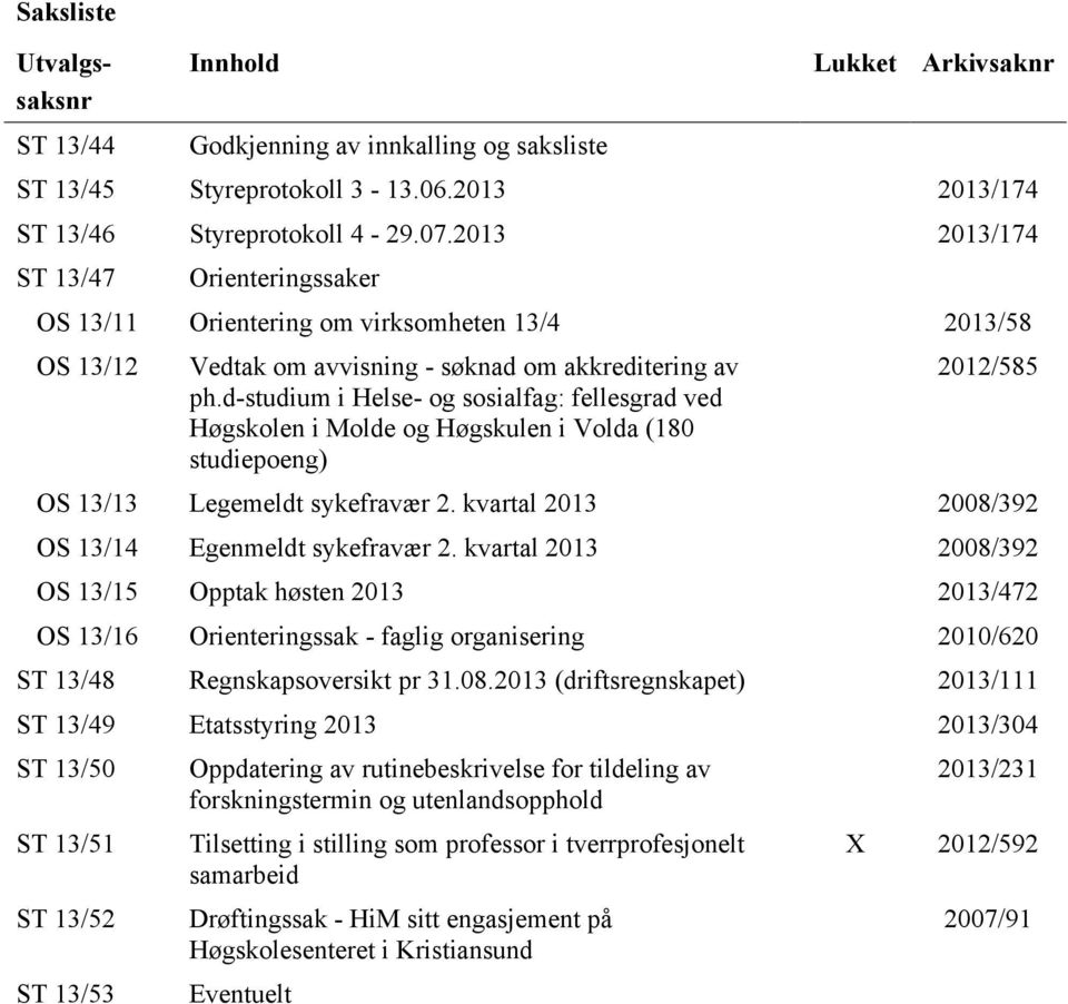 d-studium i Helse- og sosialfag: fellesgrad ved Høgskolen i Molde og Høgskulen i Volda (180 studiepoeng) 2012/585 OS 13/13 Legemeldt sykefravær 2.