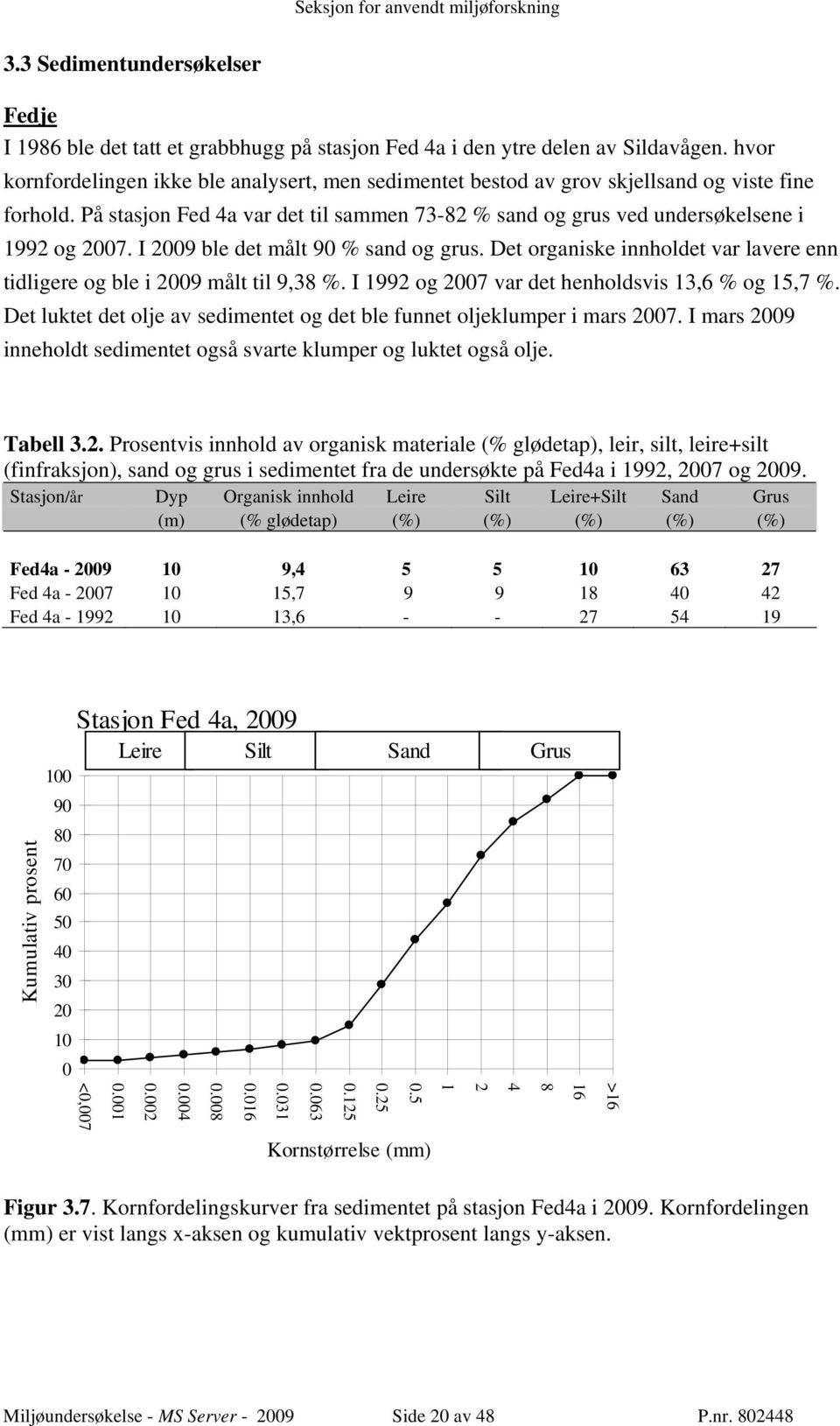 I 2009 ble det målt 90 % sand og grus. Det organiske innholdet var lavere enn tidligere og ble i 2009 målt til 9,38 %. I 1992 og 2007 var det henholdsvis 13,6 % og 15,7 %.