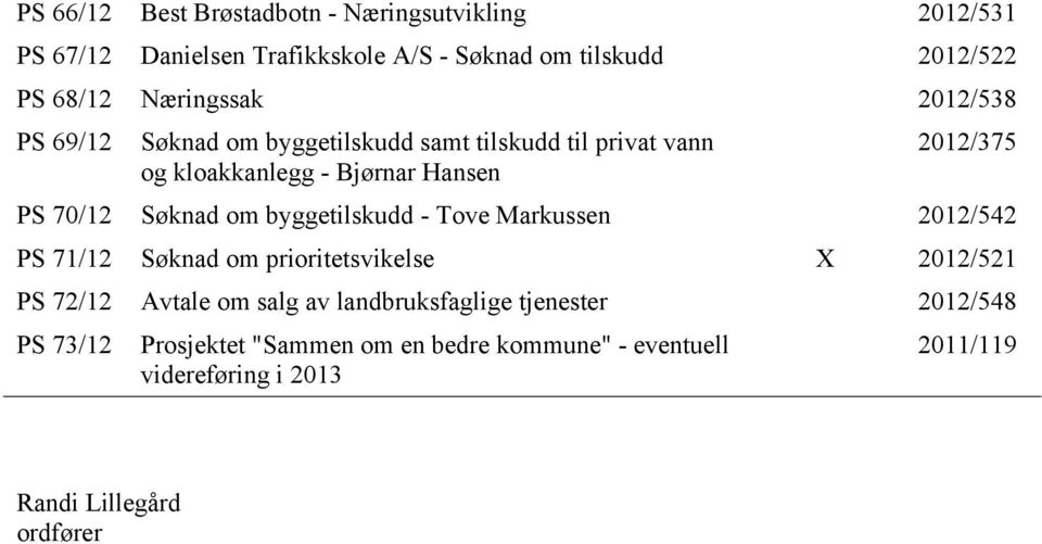 Søknad om byggetilskudd - Tove Markussen 2012/542 PS 71/12 Søknad om prioritetsvikelse X 2012/521 PS 72/12 Avtale om salg av