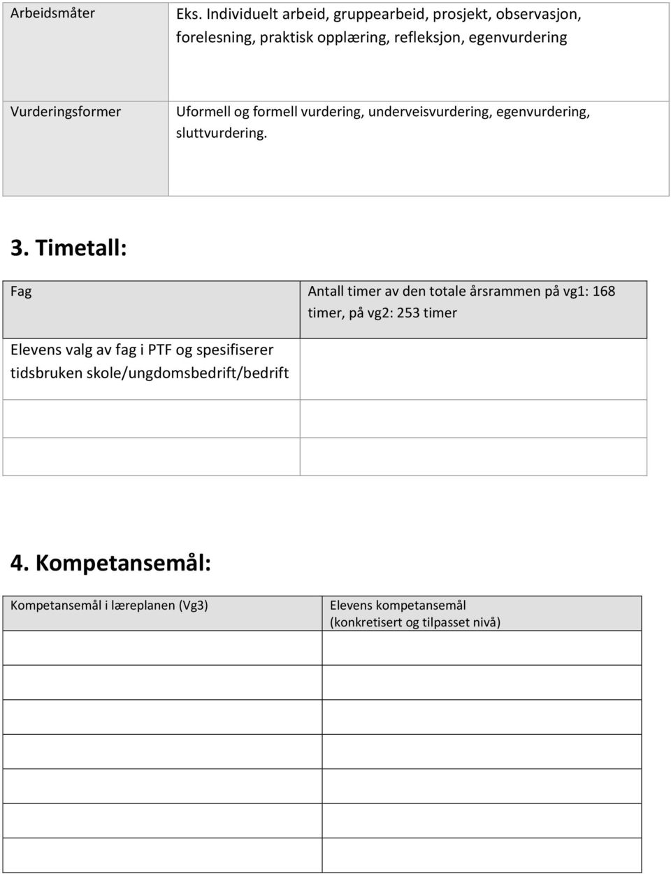 Vurderingsformer Uformell og formell vurdering, underveisvurdering, egenvurdering, sluttvurdering. 3.