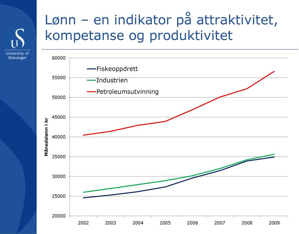 Fiskeoppdrett Industrien Petroleumsutvinning 45000