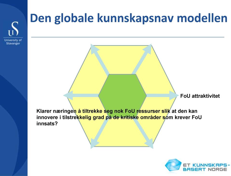 nok FoU ressurser slik at den kan innovere i