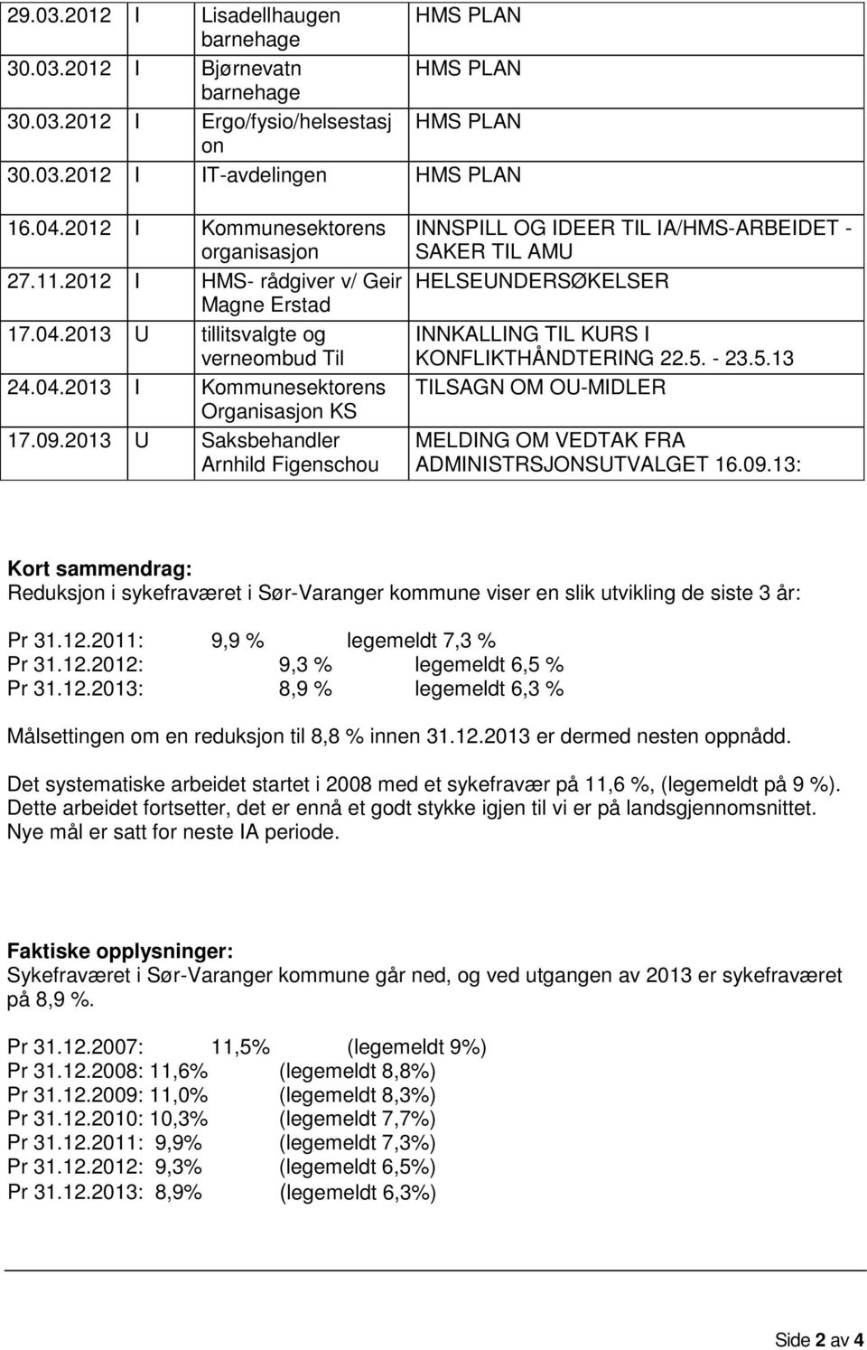 2013 U Saksbehandler Arnhild Figenschou INNSPILL OG IDEER TIL IA/HMS-ARBEIDET - SAKER TIL AMU HELSEUNDERSØKELSER INNKALLING TIL KURS I KONFLIKTHÅNDTERING 22.5.