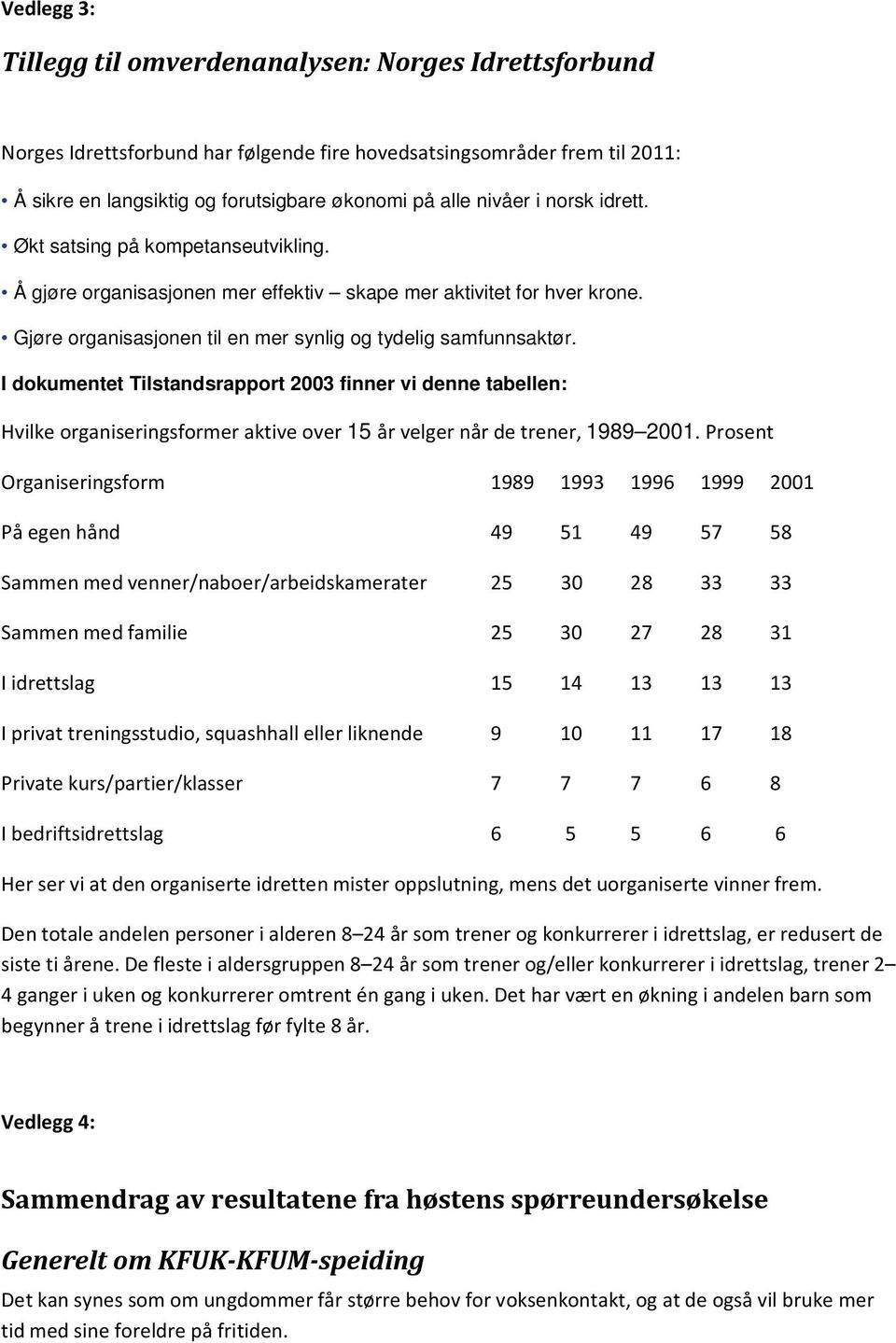 I dokumentet Tilstandsrapport 2003 finner vi denne tabellen: Hvilke organiseringsformer aktive over 15 år velger når de trener, 1989 2001.