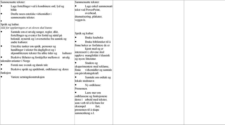 Uttrykke tanker om språk, personer og handlinger i tekster fra dagliglivet og i skjønnlitterære tekster fra ulike tider og kulturer Beskrive likheter og forskjeller mellom et utvalg talemålsvarianter
