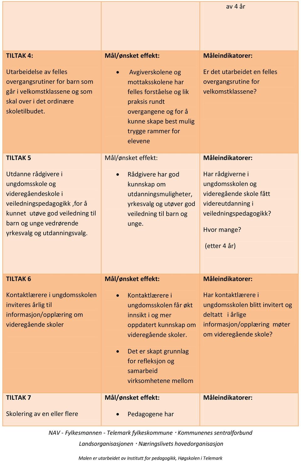 velkomstklassene?