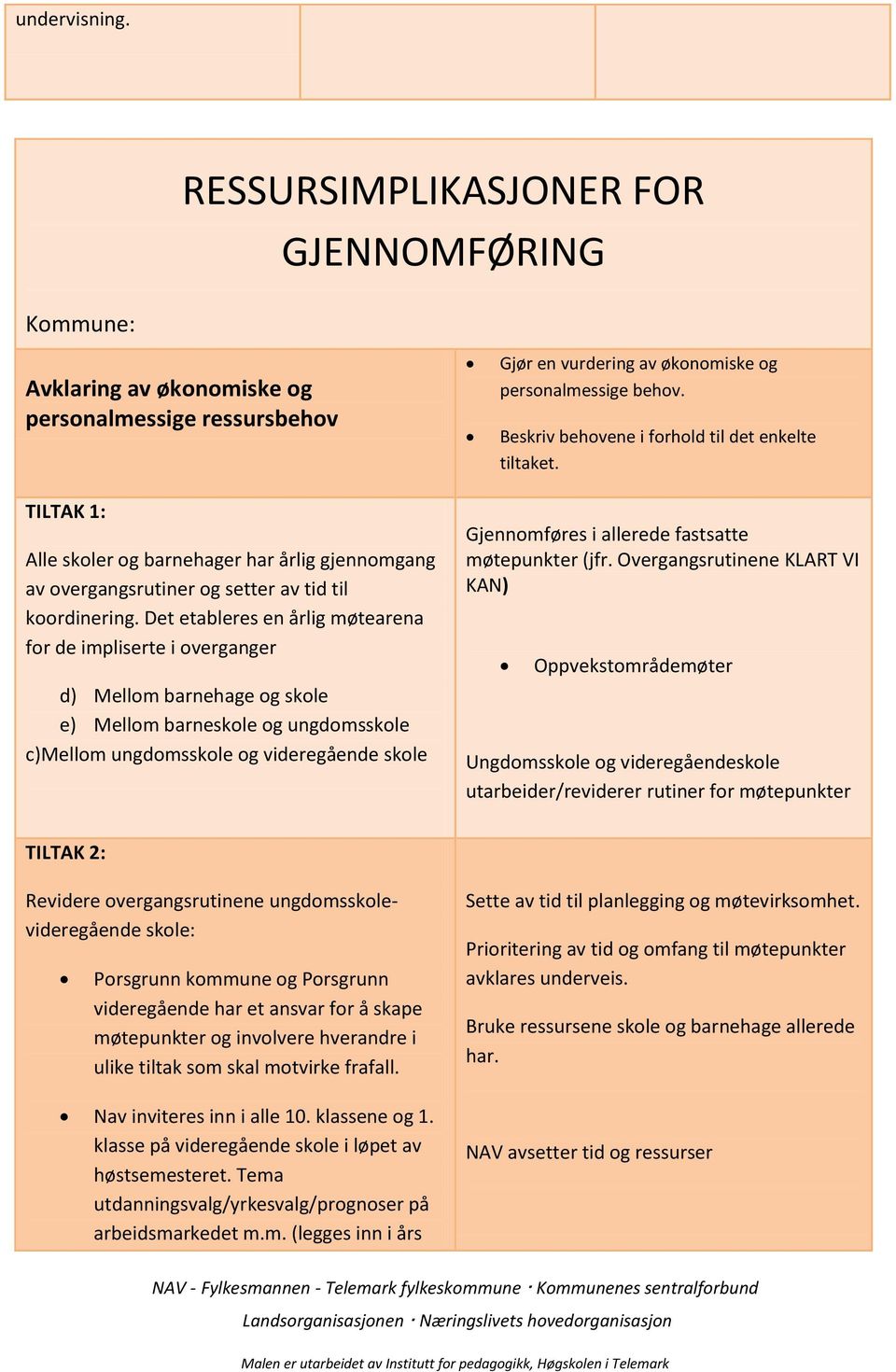 Det etableres en årlig møtearena for de impliserte i overganger d) Mellom barnehage og skole e) Mellom barneskole og ungdomsskole c)mellom ungdomsskole og videregående skole Gjennomføres i allerede