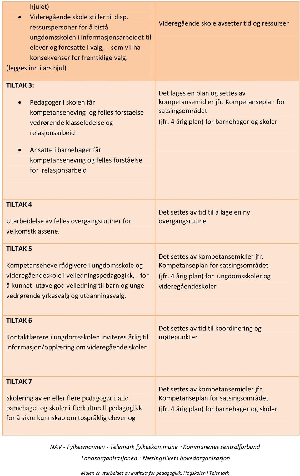 plan og settes av kompetansemidler jfr. Kompetanseplan for satsingsområdet (jfr.