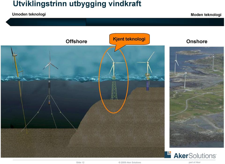 Offshore Kjent teknologi Onshore