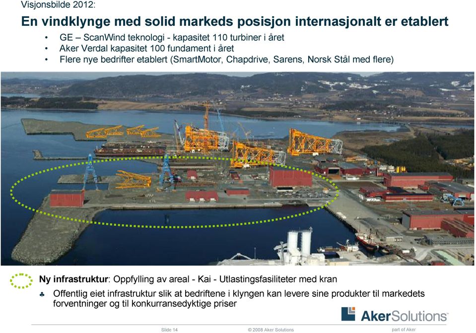 med flere) Ny infrastruktur: Oppfylling av areal - Kai - Utlastingsfasiliteter med kran Offentlig eiet infrastruktur slik at