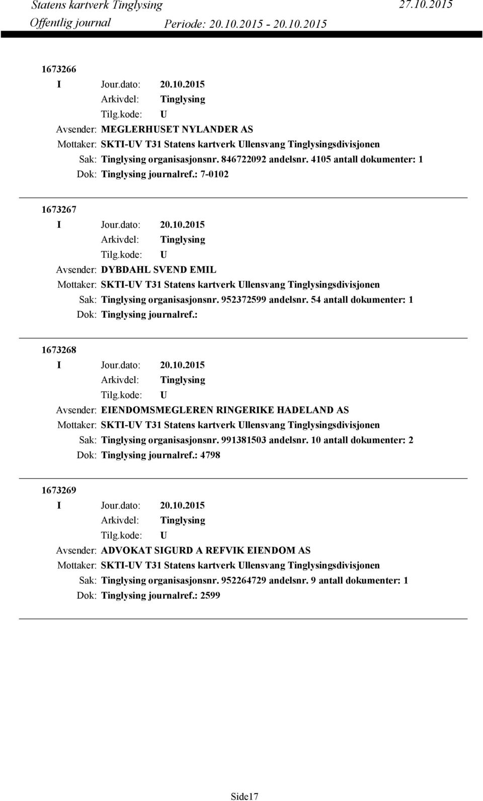 54 antall dokumenter: 1 Dok: journalref.: 1673268 Avsender: EIENDOMSMEGLEREN RINGERIKE HADELAND AS Mottaker: SKTI-V T31 Statens kartverk llensvang sdivisjonen organisasjonsnr. 991381503 andelsnr.