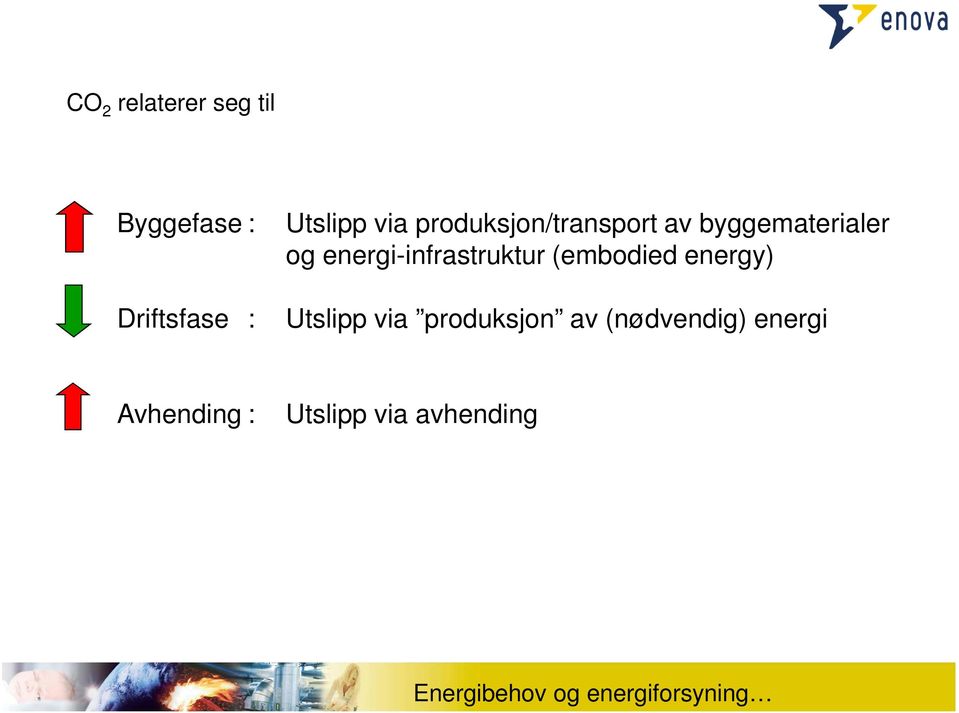 energi-infrastruktur (embodied energy) Utslipp via