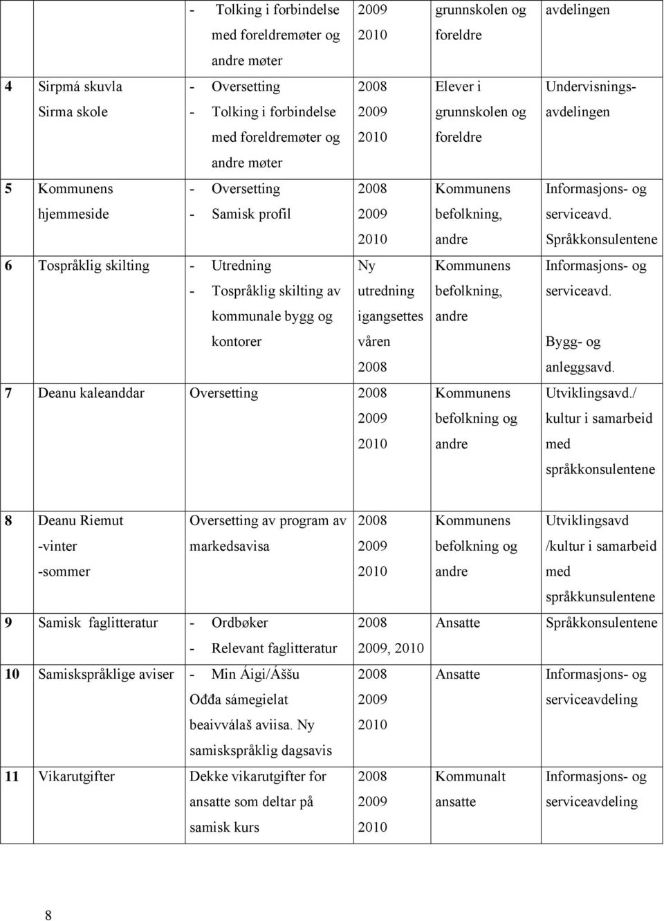 foreldre befolkning, andre befolkning, andre befolkning og andre avdelingen Undervisningsavdelingen serviceavd. serviceavd. Bygg- og anleggsavd. Utviklingsavd.