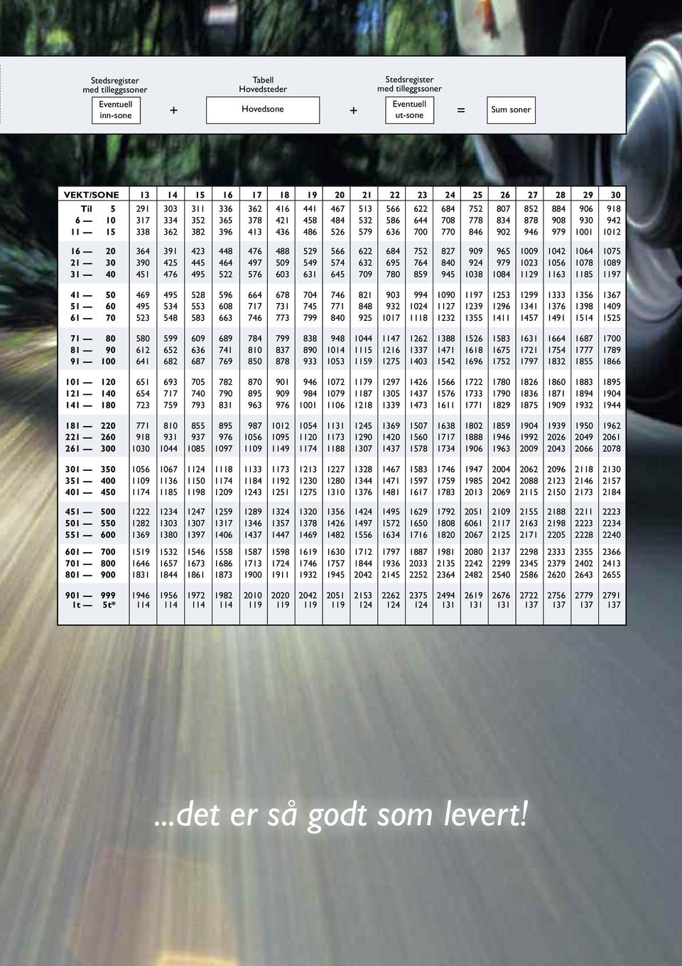 902 946 979 1001 1012 16 20 364 391 423 448 476 488 529 566 622 684 752 827 909 965 1009 1042 1064 1075 21 30 390 425 445 464 497 509 549 574 632 695 764 840 924 979 1023 1056 1078 1089 31 40 451 476