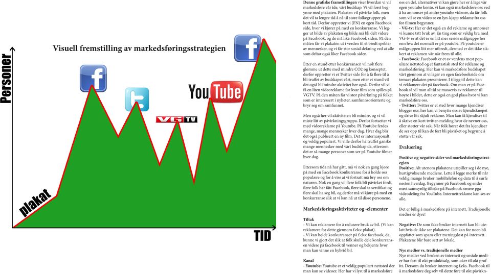 Vi legger ut bilde av plakaten og bilde må bli delt videre på Facebook, og de må like Facebook siden.