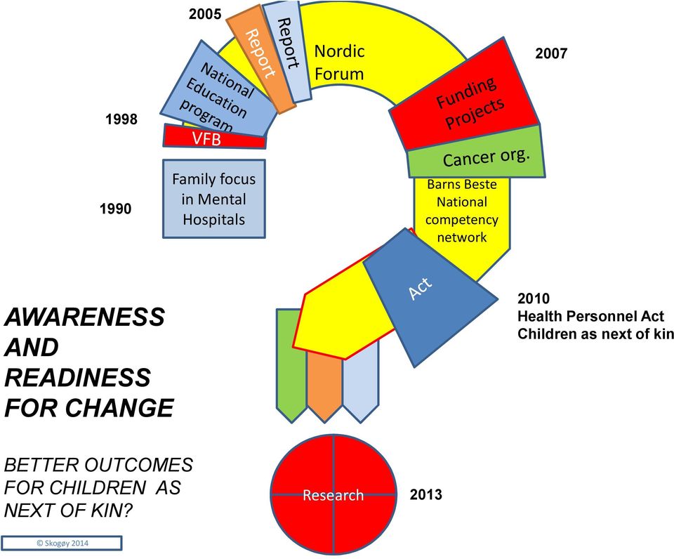 READINESS FOR CHANGE 2010 Health Personnel Act Children as