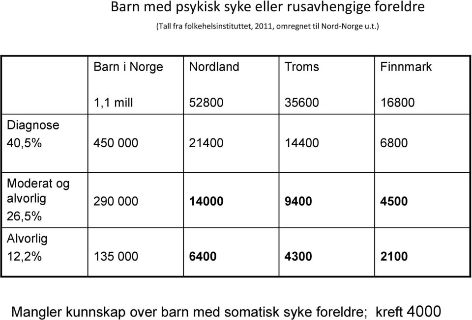 ilnord-norgeu.t.