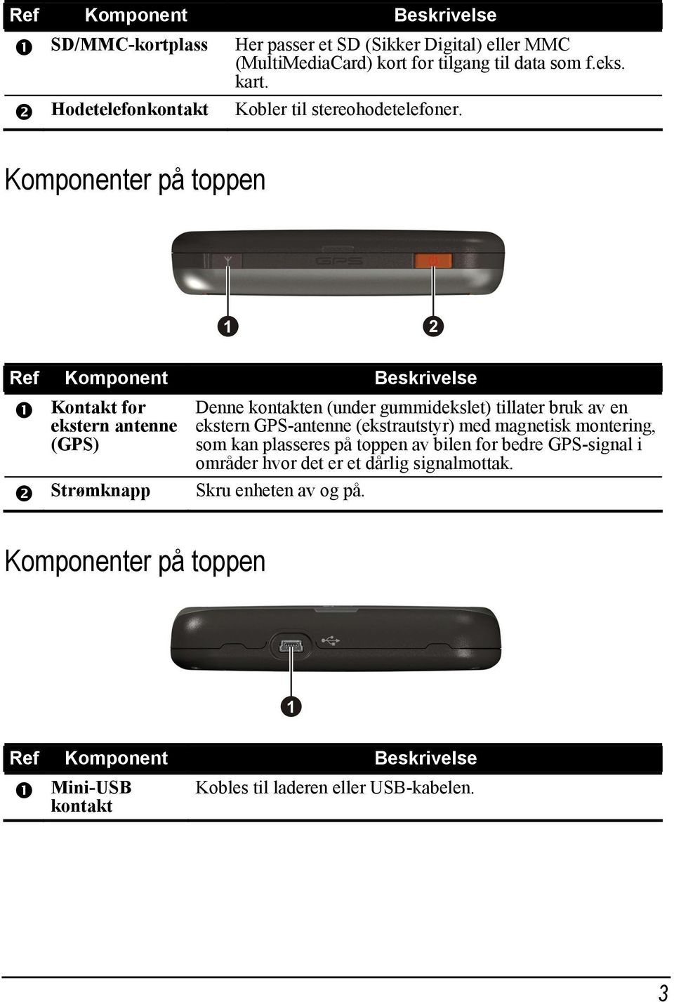 Komponenter på toppen Ref Komponent Beskrivelse Kontakt for ekstern antenne (GPS) Strømknapp Denne kontakten (under gummidekslet) tillater bruk av en ekstern