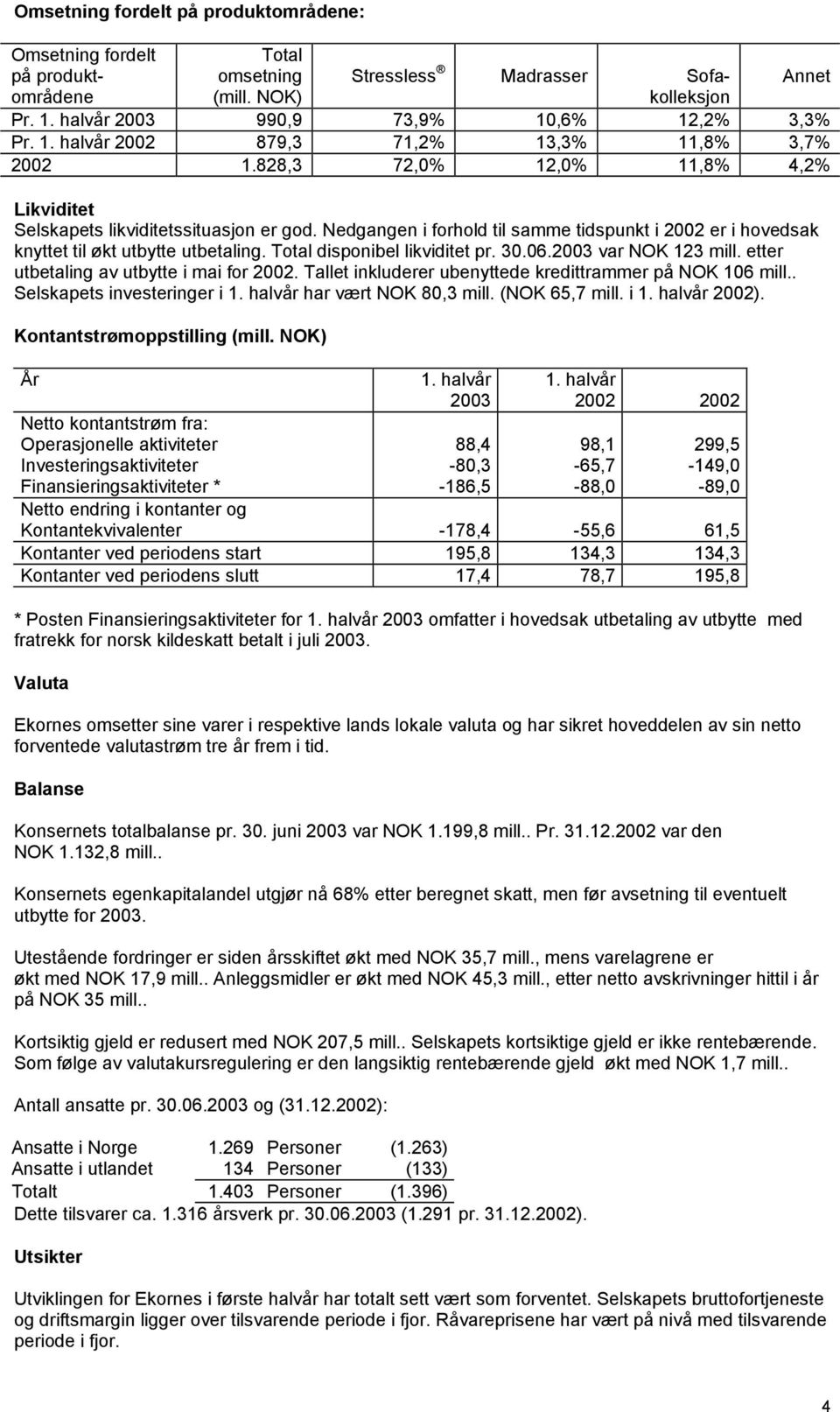Total disponibel likviditet pr. 30.06. var NOK 123 mill. etter utbetaling av utbytte i mai for. Tallet inkluderer ubenyttede kredittrammer på NOK 106 mill.. Selskapets investeringer i 1.
