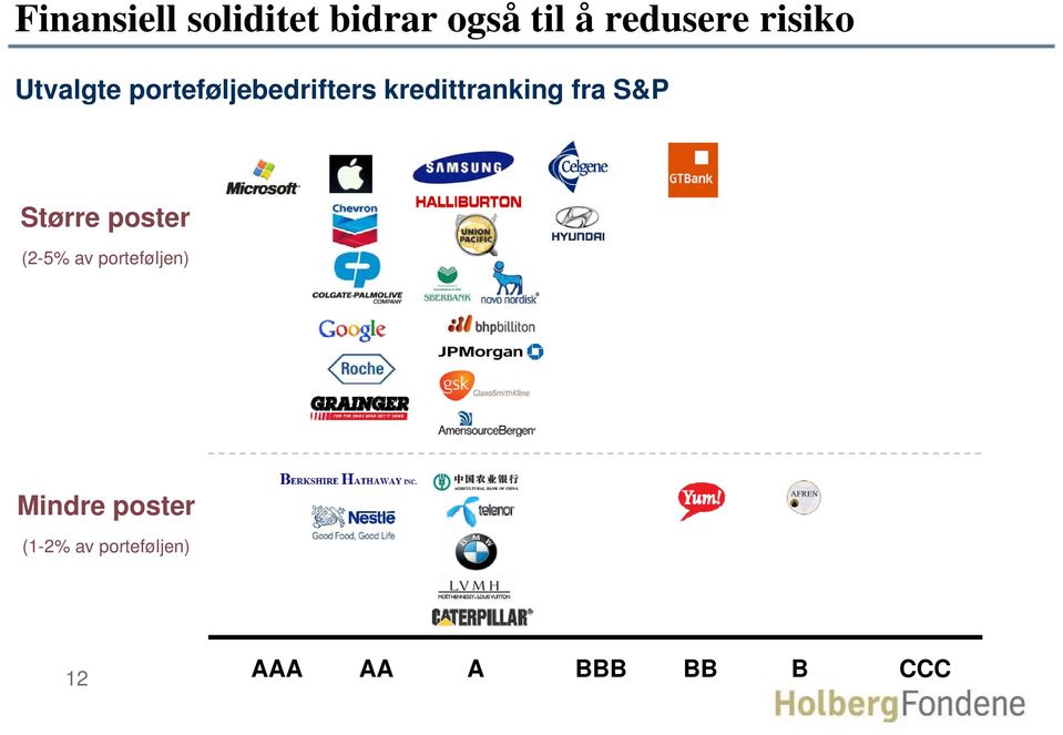 kredittranking fra S&P Større poster (2-5% av