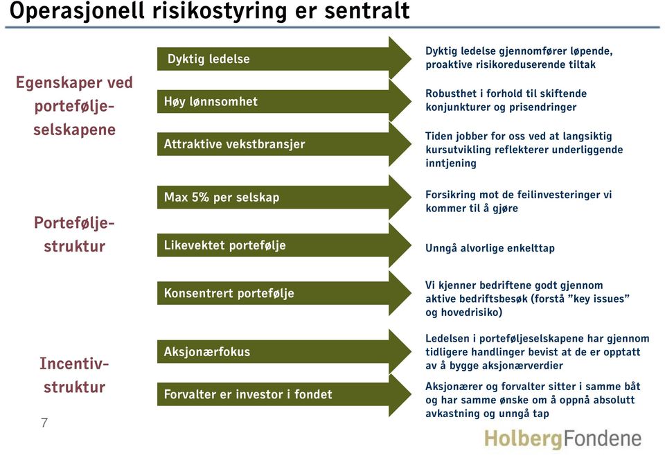 kommer til å gjøre Unngå alvorlige enkelttap Egenskaper ved portefølje- selskapene Porteføljestruktur Incentivstruktur 7 Konsentrert portefølje Aksjonærfokus Forvalter er investor i fondet Vi kjenner