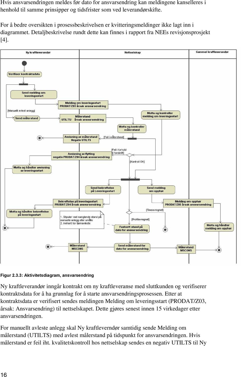 3: Aktivitetsdiagram, ansvarsendring Ny kraftleverandør inngår kontrakt om ny kraftleveranse med sluttkunden og verifiserer kontraktsdata for å ha grunnlag for å starte ansvarsendringsprosessen.