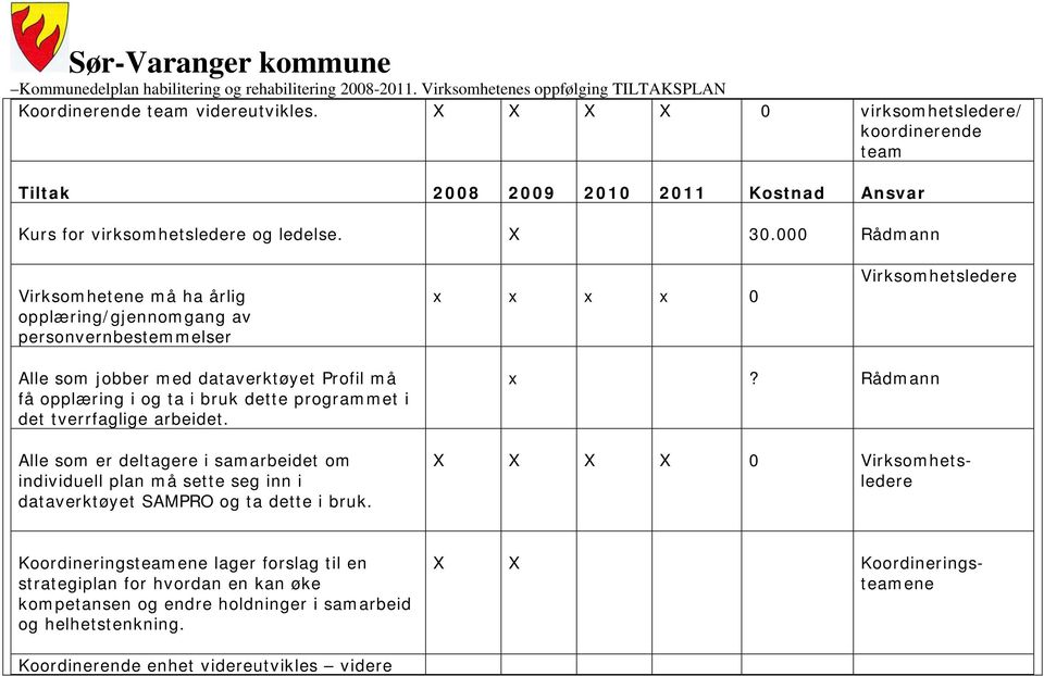 programmet i det tverrfaglige arbeidet. Alle som er deltagere i samarbeidet om individuell plan må sette seg inn i dataverktøyet SAMPRO og ta dette i bruk. x?