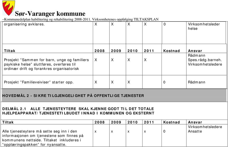 X Spes.rådg.barneh. Prosjekt Familieveiviser starter opp. X X X 0 HOVEDMÅL 2 - SIKRE TILGJENGELIGHET PÅ OFFENTLIGE TJENESTER DELMÅL 2.