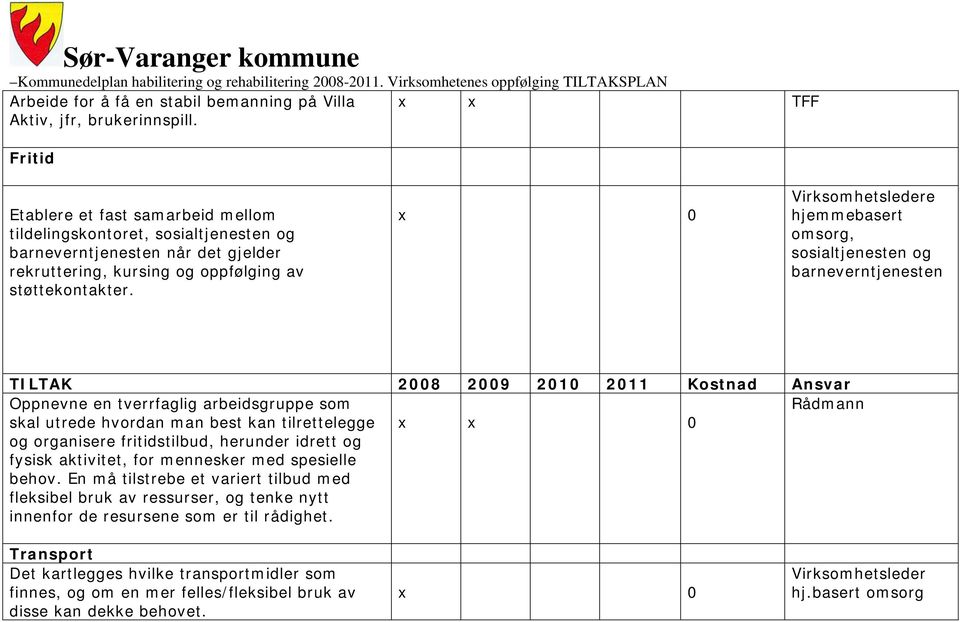 x 0 hjemmebasert omsorg, sosialtjenesten og barneverntjenesten Oppnevne en tverrfaglig arbeidsgruppe som skal utrede hvordan man best kan tilrettelegge og organisere fritidstilbud, herunder