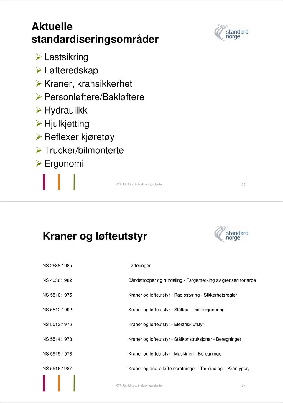 Radiostyring - Sikkerhetsregler NS 5512:1992 Kraner og løfteutstyr - Ståltau - Dimensjonering NS 5513:1976 Kraner og løfteutstyr - Elektrisk utstyr NS 5514:1978 Kraner og løfteutstyr -