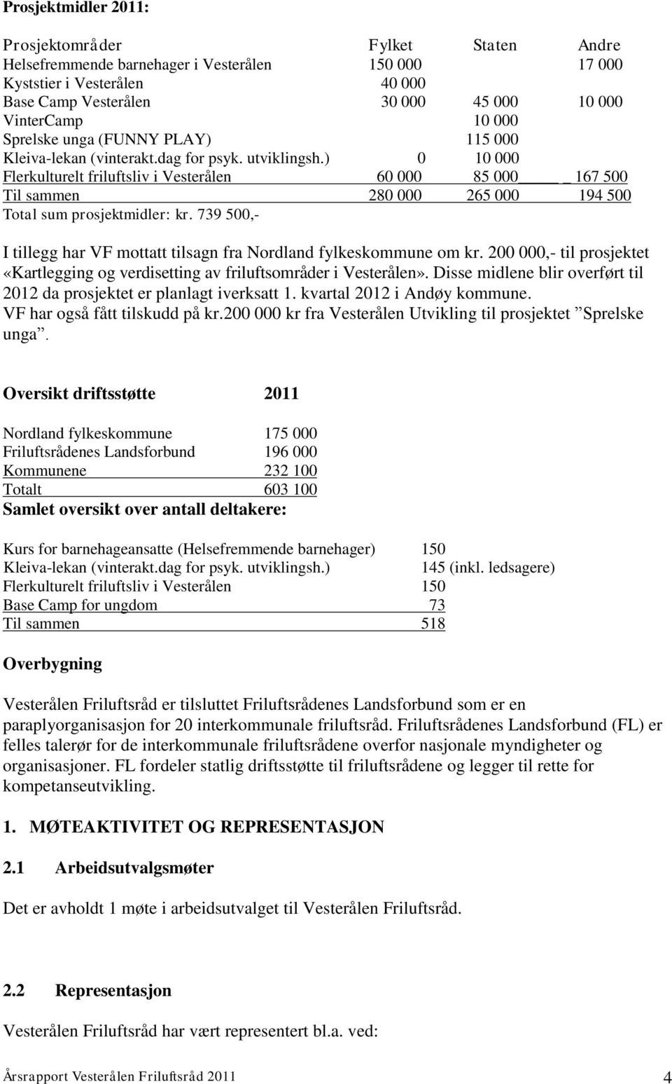 ) 0 10 000 Flerkulturelt friluftsliv i Vesterålen 60 000 85 000 167 500 Til sammen 280 000 265 000 194 500 Total sum prosjektmidler: kr.