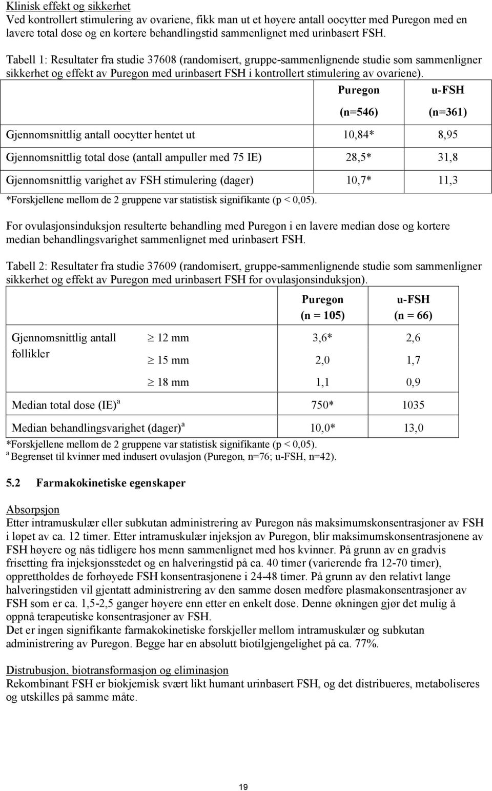 Tabell 1: Resultater fra studie 37608 (randomisert, gruppe-sammenlignende studie som sammenligner sikkerhet og effekt av Puregon med urinbasert FSH i kontrollert stimulering av ovariene).